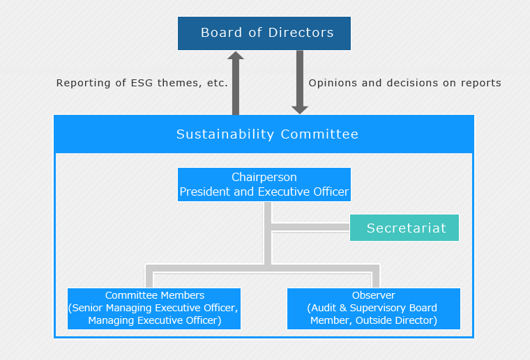 Sustainability Committee Framework