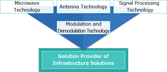 Solution Provider of Infrastructure Solutions
