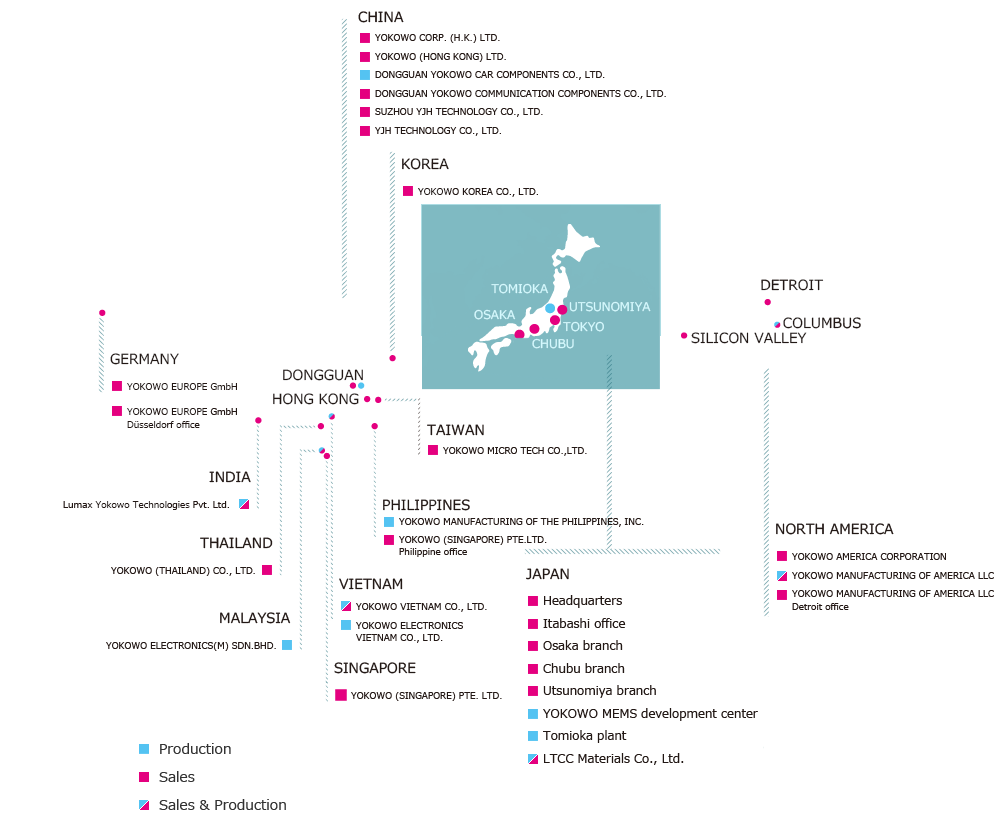 Global Network