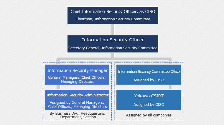 Information Security Management Framework