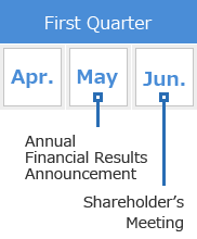 First Quarter