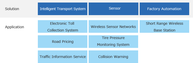 Infrastructure Solutions Business Domain