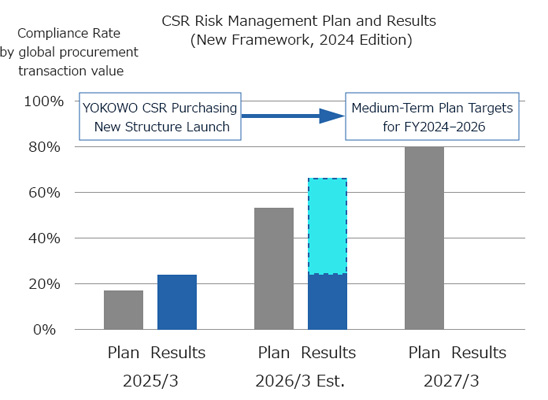 CSR Risk Management Plan and Results (New Framework, 2024 Edition)