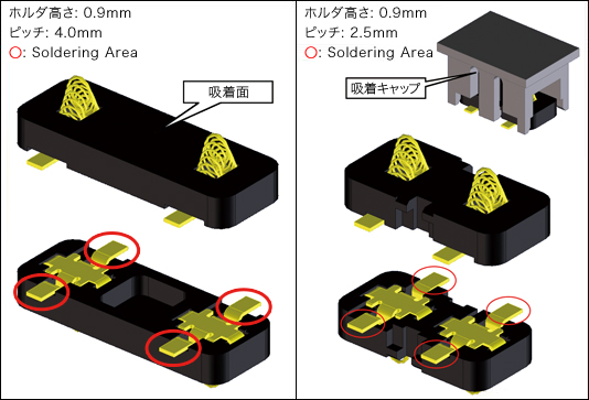 SMTタイプコイルコネクタの特長