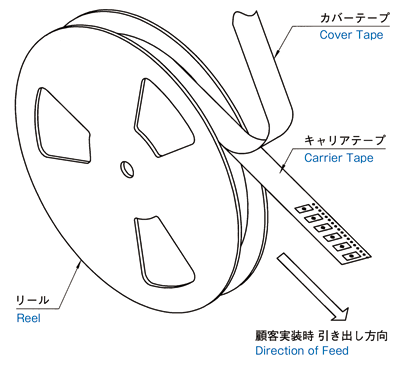 テーピング形態