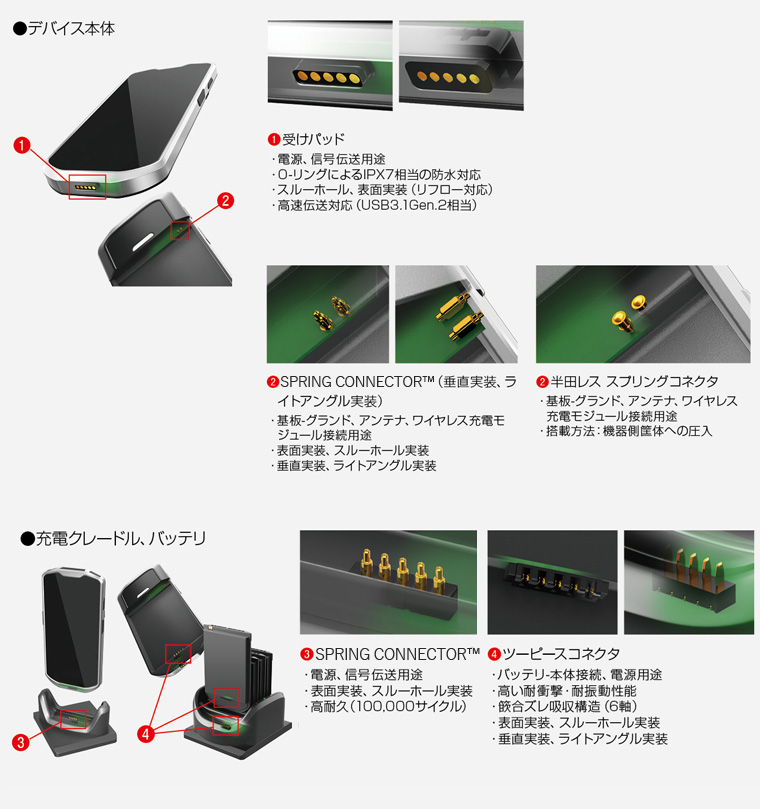 モバイルコンピューター