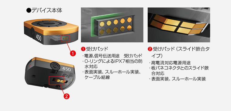 自律型倉庫ロボット