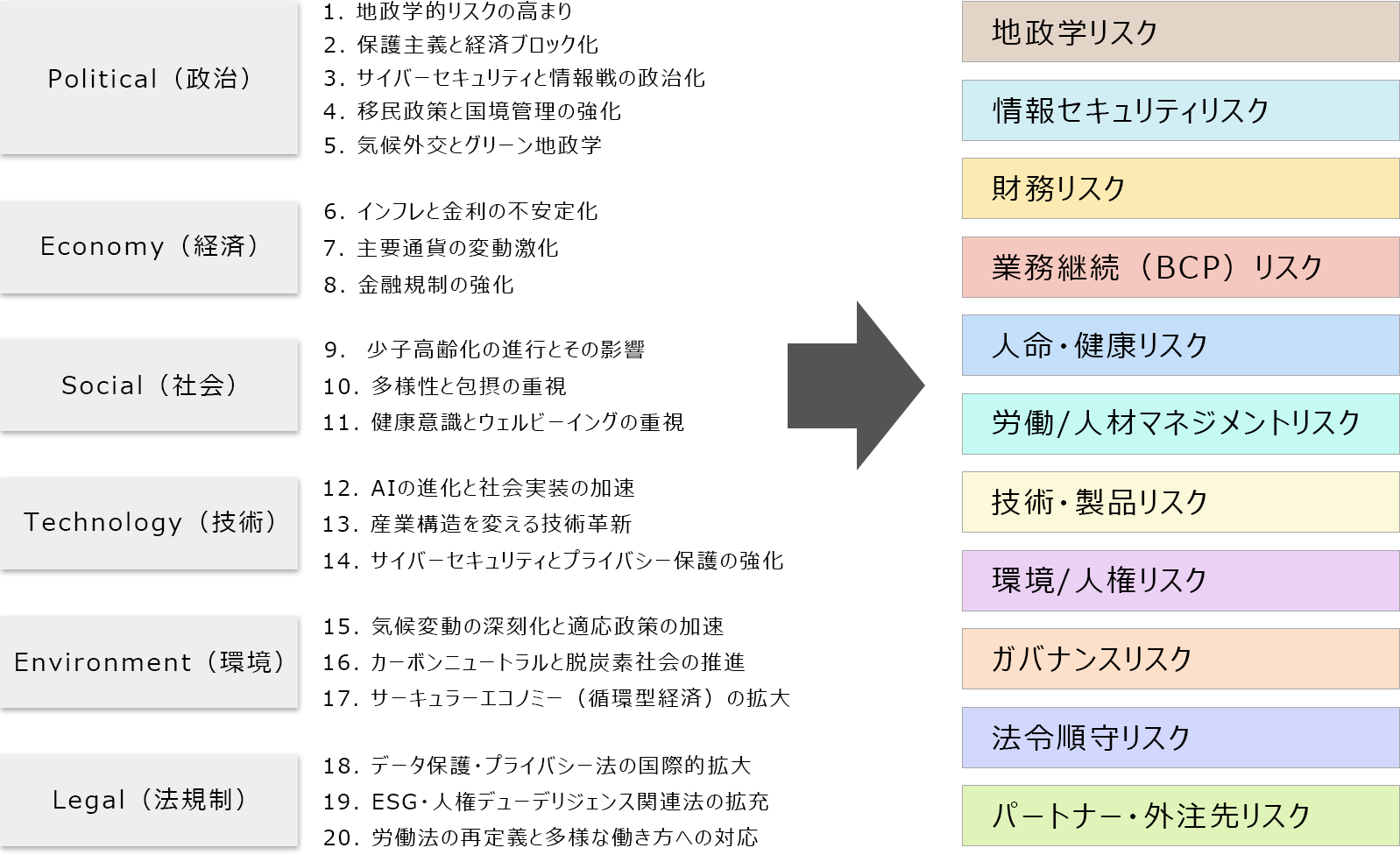リスク管理