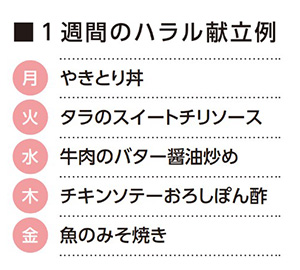 一週間のハラル献立例